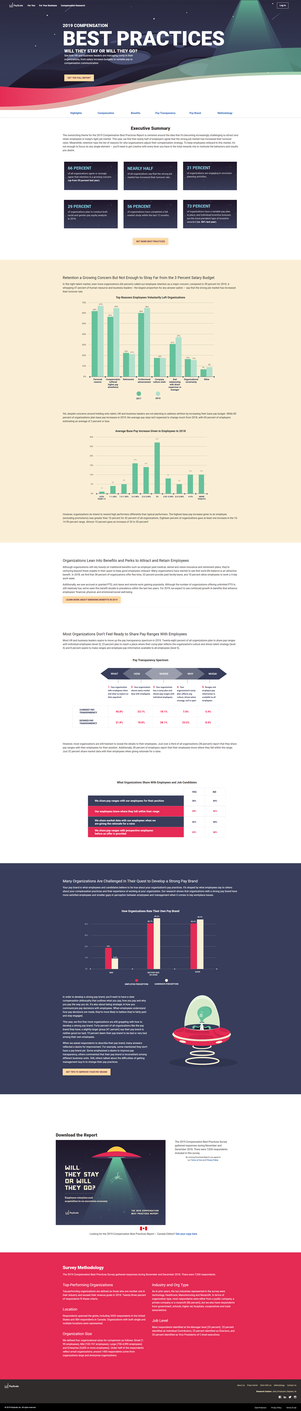 Compensation Best Practices Report 2019 PayScale